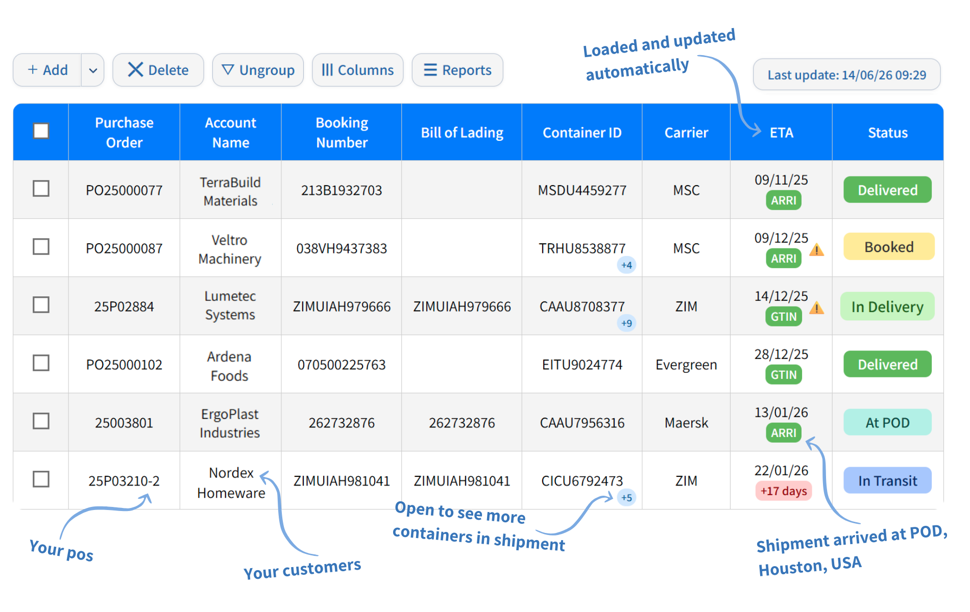 ETA Sync dashboard preview